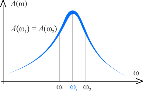 Rysunek