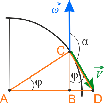 Kąt pomiędzy wektorami prędkości liniowej i kątowej